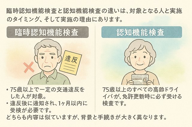 臨時認知機能検査と認知機能検査の違い