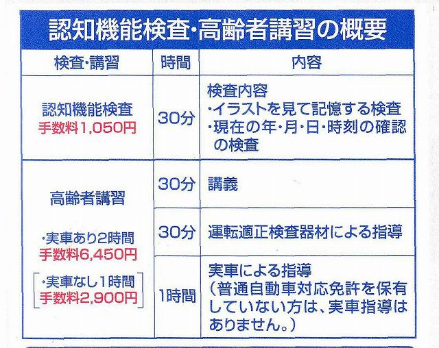 認知機能検査と高齢者講習の流れ